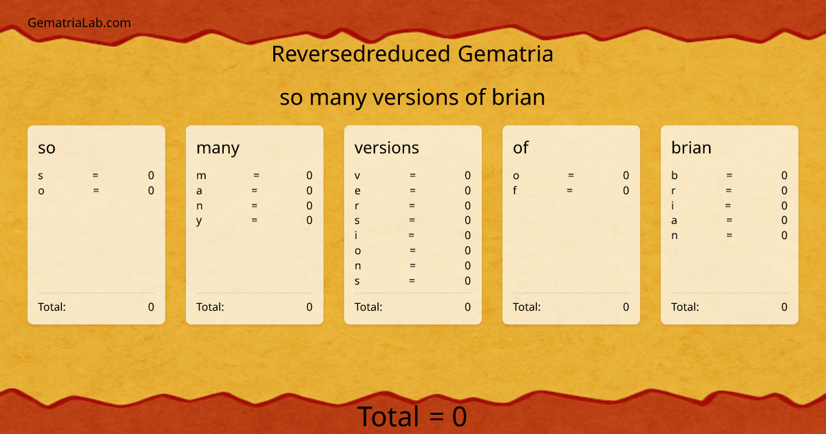 so many versions of brian in reversedreduced Gematria